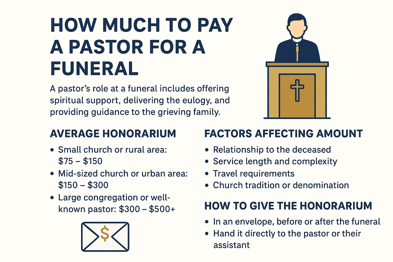 How Much To Pay A Pastor For A Funeral (Complete Guide 2025)